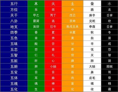 八字格局改命_八字命局能改吗_八字改命有多难