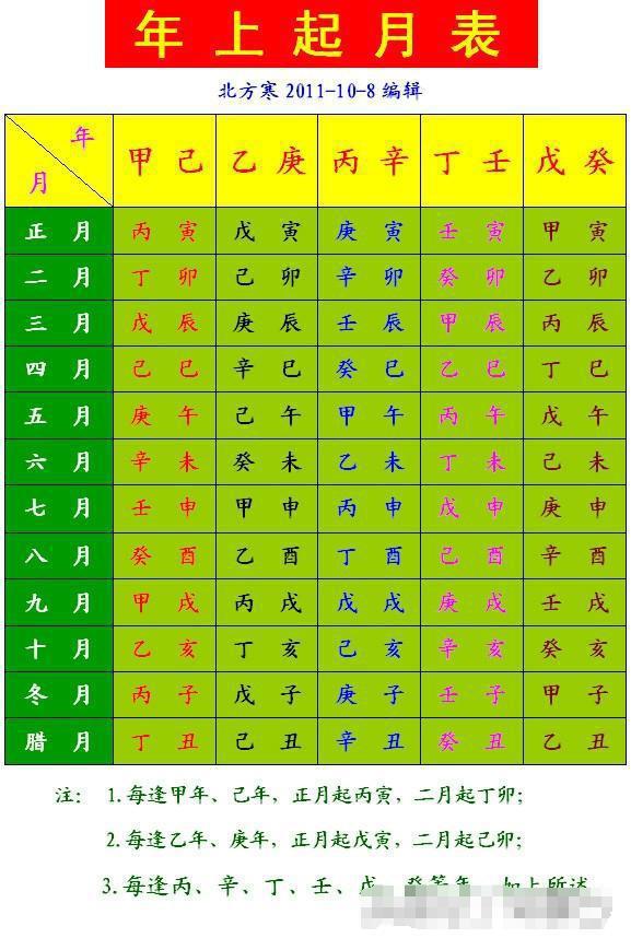 八字格局变格_八字格局改命_八字改命方法