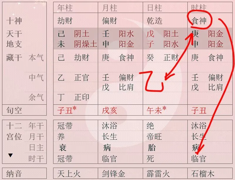 八字格局七杀格局之败格_八字癸水的人很少_八字真正成格局者很少