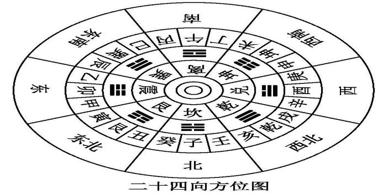 安卓手机精准风水罗盘_十二地支罗盘 安卓_智能风水罗盘安卓版