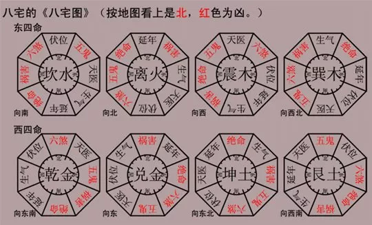 八宅风水中最古老的一门流派，你知道吗？