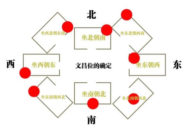 风水摆件鼠和龙_鼠人办公室风水_鼠年家居风水位