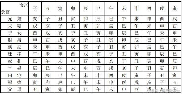 紫微斗数星曜五行判断法_金曜石五行属什么_曜星与禽星区别