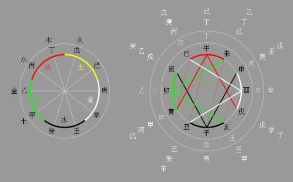 八字怎么看旺衰_八字旺衰和格局那个准_八字五行旺衰综合得分