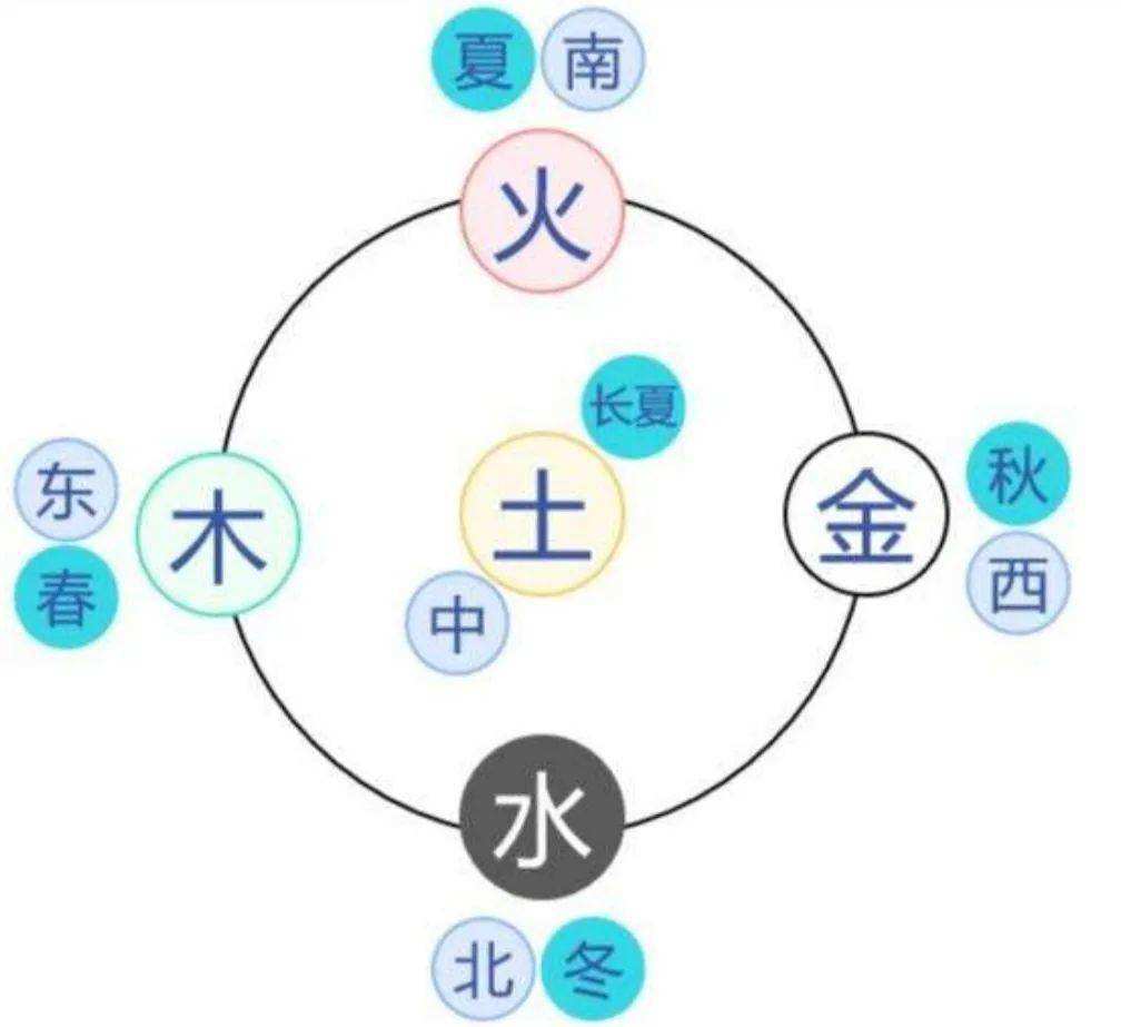 五行金旺;五行缺木_五行哪个克金_五行属金与带金字旁含义是一的吗?