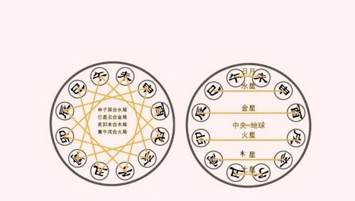 天干地支化合冲克_天干纪年法中天干有10个 地支有几个_天干化合是什么意思