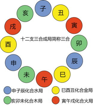 天干化合是什么意思_天干地支化合冲克_天干纪年法中天干有10个 地支有几个