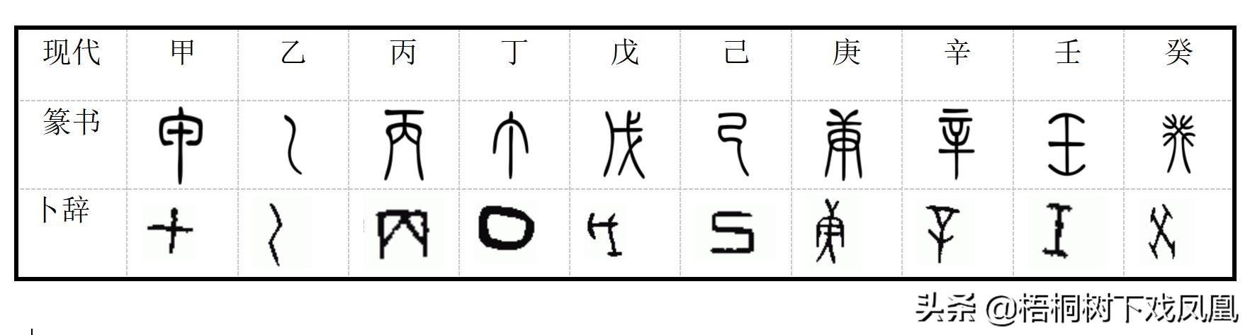 解密大行动阴阳井_阴阳割昏晓阴阳_干支阴阳解密