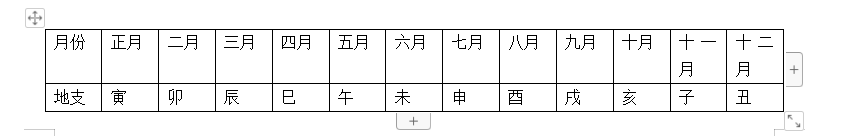 六十甲子干支顺序表_干支时辰表_时辰干支查算表