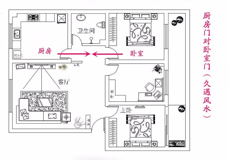 客厅卧室窗帘颜色风水_卧室房门对客厅风水禁忌_卧室房门图案风水禁忌