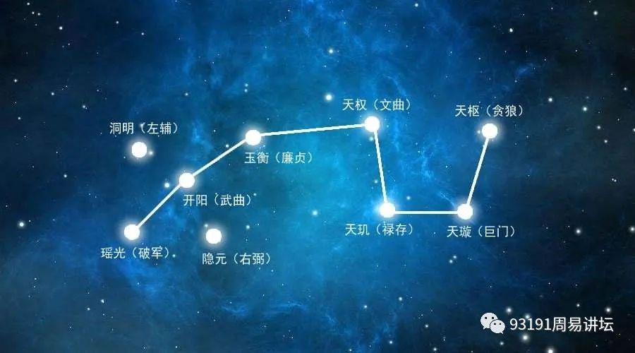 紫微斗数命宫天干四化_紫薇斗数各宫四化_什么是天干飞四化