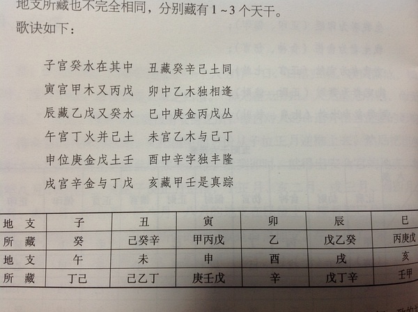 风水堂：八字中天干合化的问题