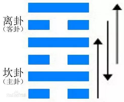 周易卦辞爻辞原文_乾卦卦辞和爻辞_破译周易本经中的卦辞爻辞