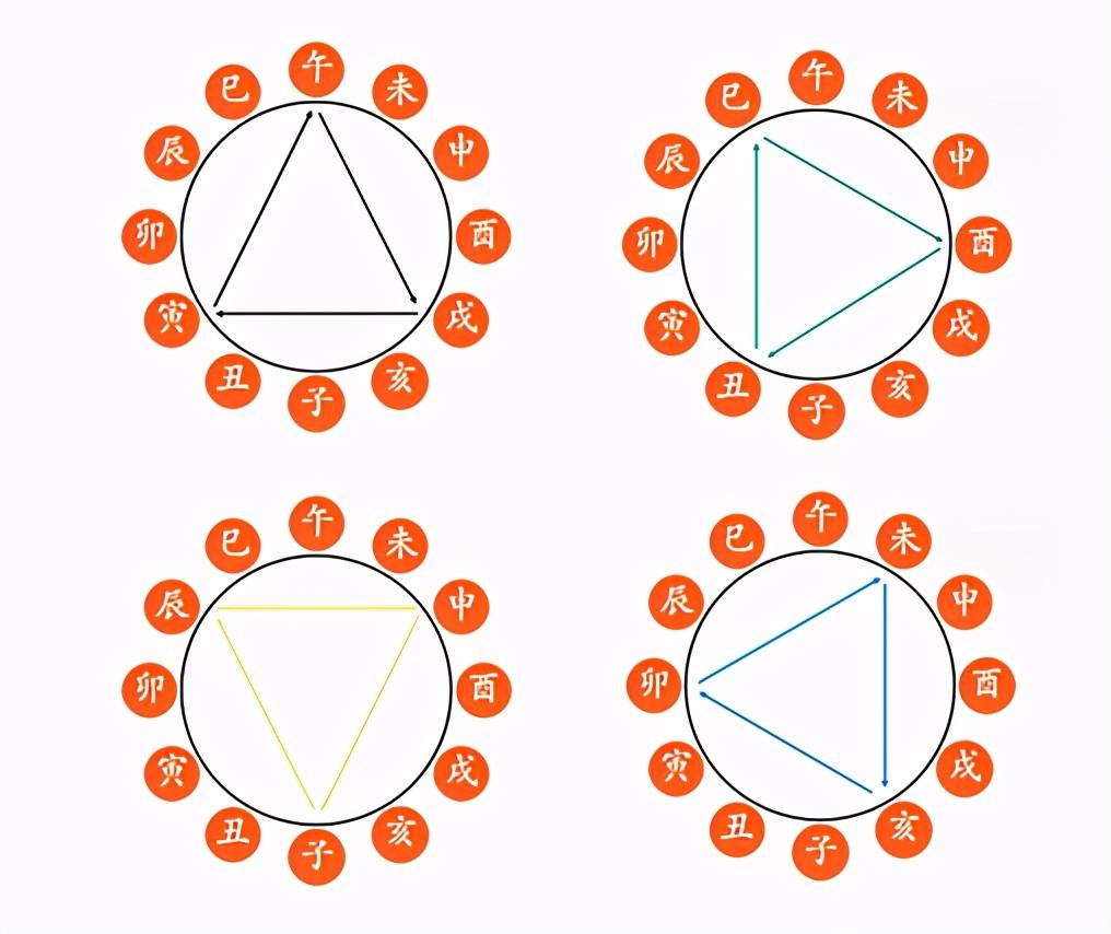 地支藏干_地支与地支相互作用表_十二地支一是什么