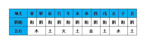 风水堂:十二地支的五行相互作用