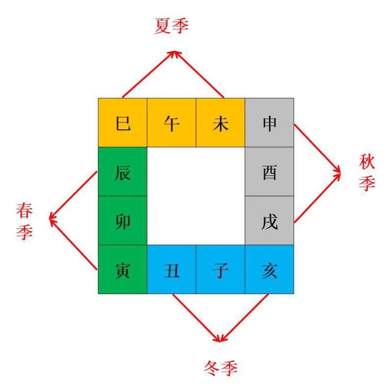 地支的五行属性_天干地支属相五行属性_sitewww.zhouyi.cc 地支的五行属性