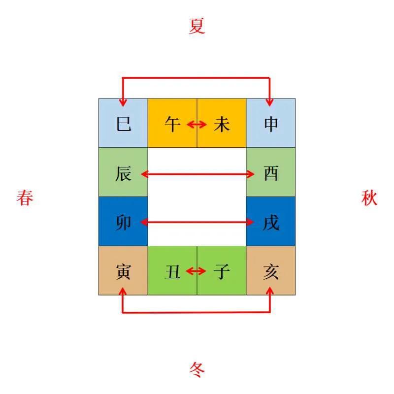 sitewww.zhouyi.cc 地支的五行属性_天干地支属相五行属性_地支的五行属性