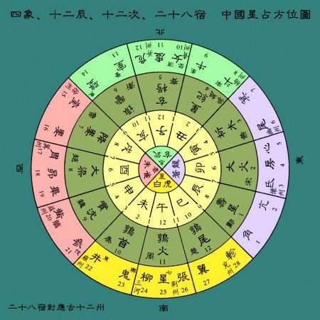 天干纪年法中天干有10个 地支有几个_天干五行,地支五行_天干地支属相五行属性