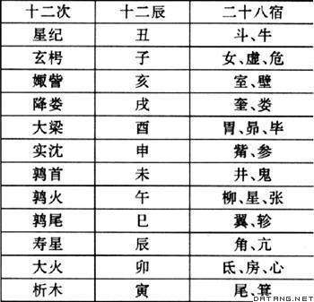 天干五行,地支五行_天干纪年法中天干有10个 地支有几个_天干地支属相五行属性