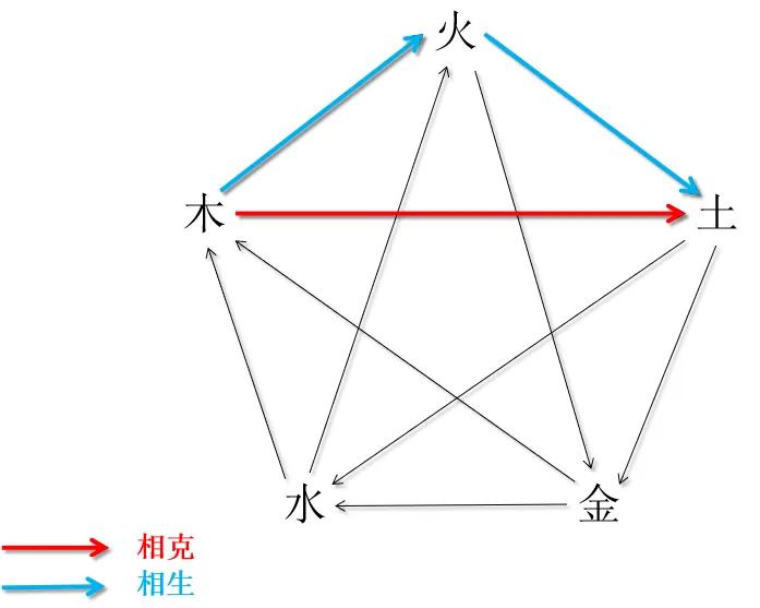 十天干对应的五行属性_天干纪年法中天干有10个 地支有几个_天干地支属相五行属性