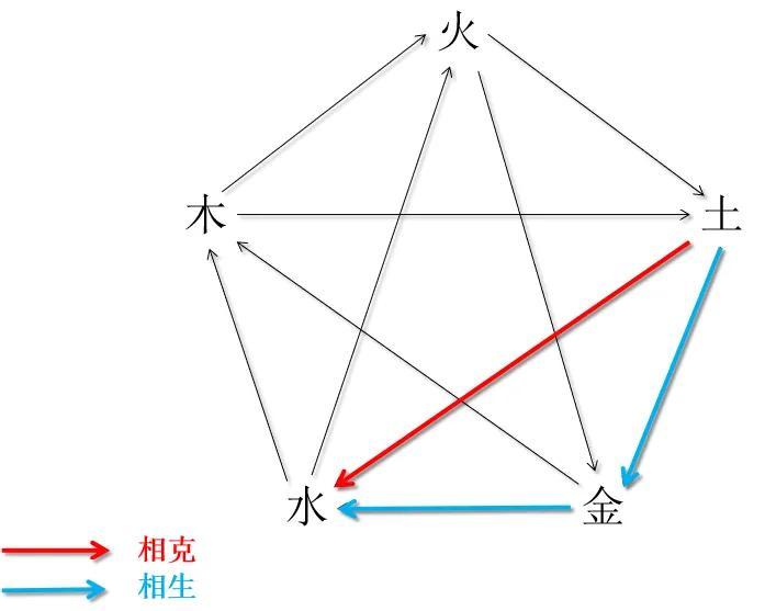 十天干对应的五行属性_天干纪年法中天干有10个 地支有几个_天干地支属相五行属性