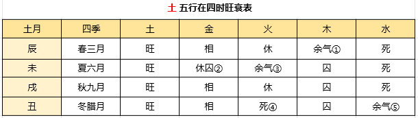 八字查用神忌神_五行八字喜用神忌神查询_四柱八字查喜忌神