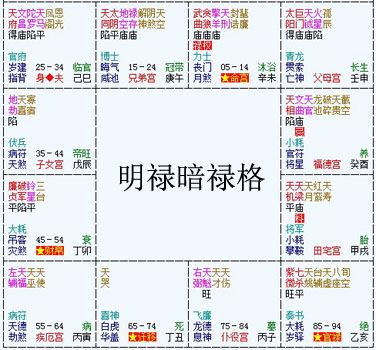 （每日一题）紫微斗数庙旺平陷的意思