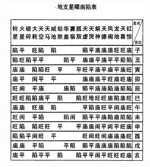 紫微白娘子斗数专版_紫微斗数星曜庙旺每一年都一样吗_天曜icc到衣冠庙