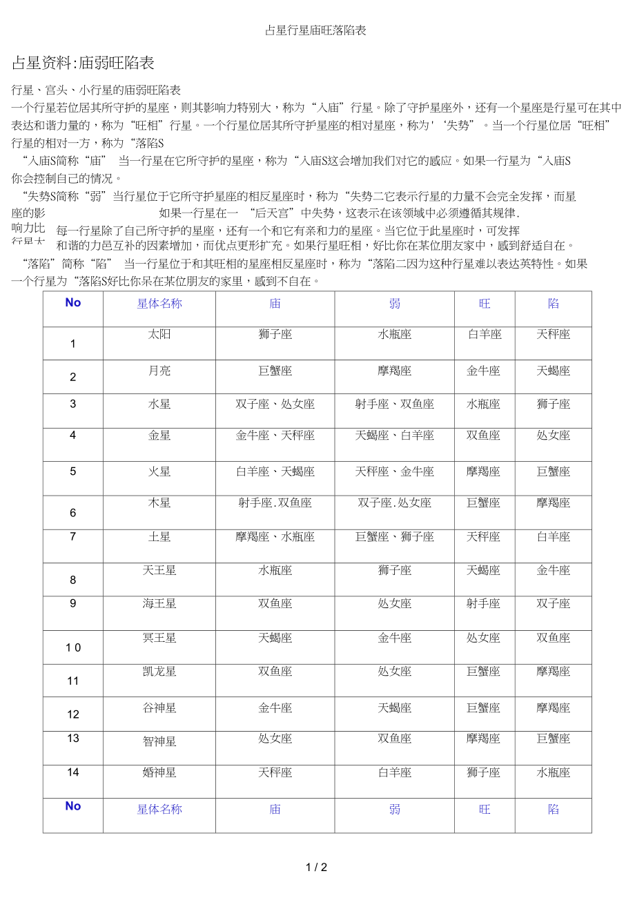 紫微白娘子斗数专版_紫微斗数星曜庙旺每一年都一样吗_天曜icc到衣冠庙