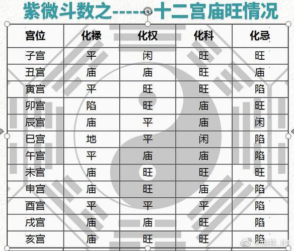 紫微斗数之四化强弱表格