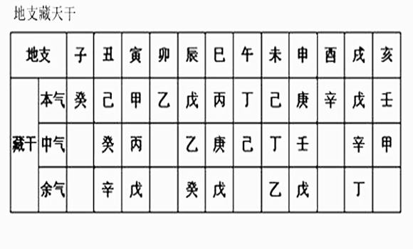 （李向东）八字十神详解实用性，你了解多少？