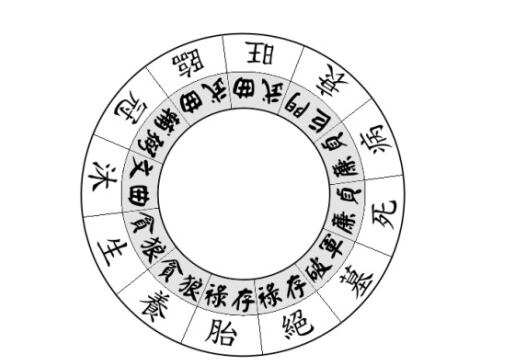 地支十二长生表排列_地支藏干十神表大全_地支长生十二神表