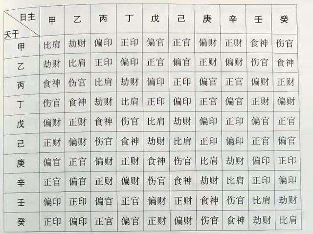 八字十神万物类象_八字命盘 旺衰怎么看_八字十神旺衰象义