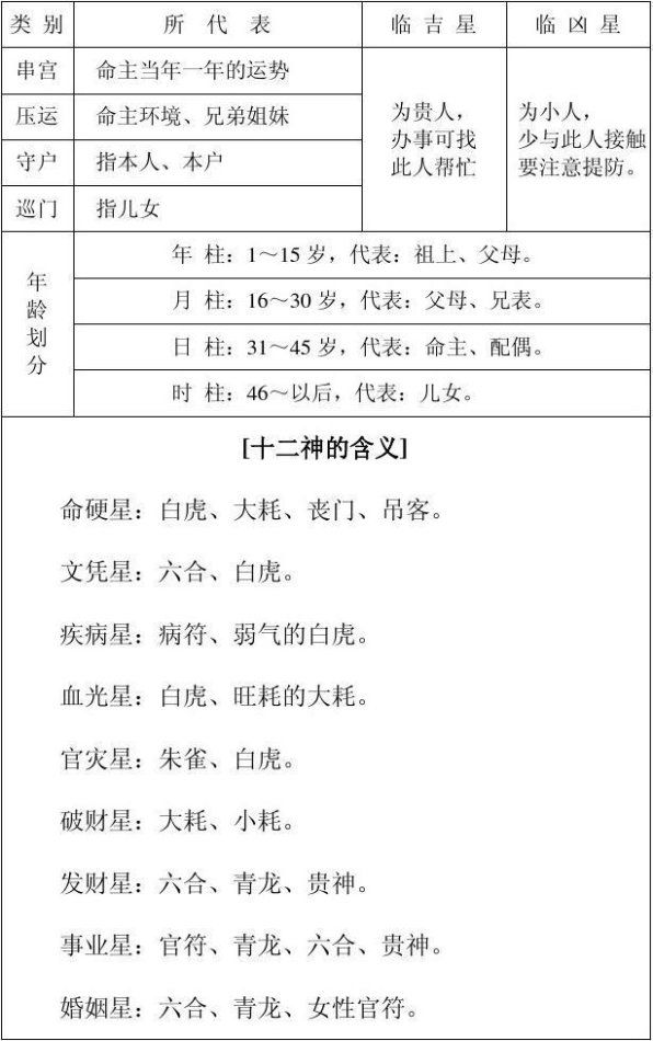 八字十天干配十神_八字十神查询分析_吕氏八字命理学十神