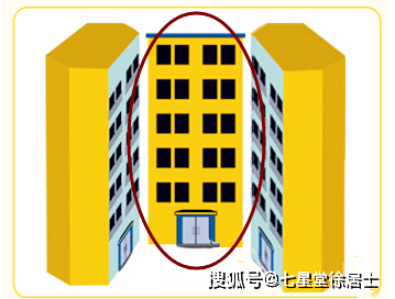 八宅风水揭秘 怎样定宅内吉凶方位_围棋实用全典_风水宅典：实用建筑风水