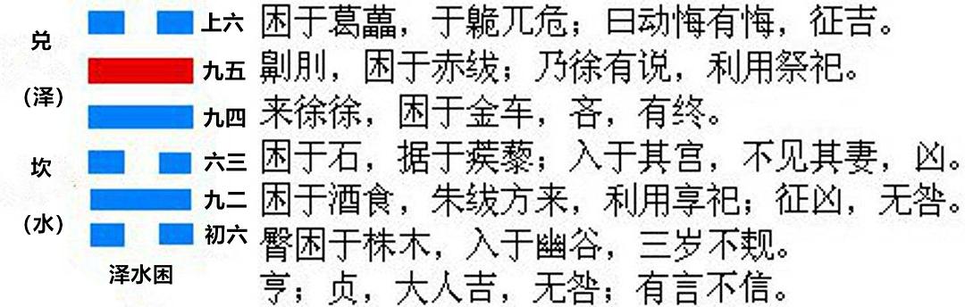 周易多少断卦法_最准的周易卦爻辞占断实例_求财断卦法