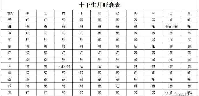 八字格局看后代_八字上等格局有哪些_八字格局