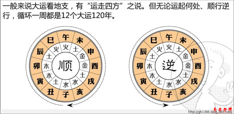 八字四柱十神算命排盘_八字排盘十神详批_八字十神排盘详解