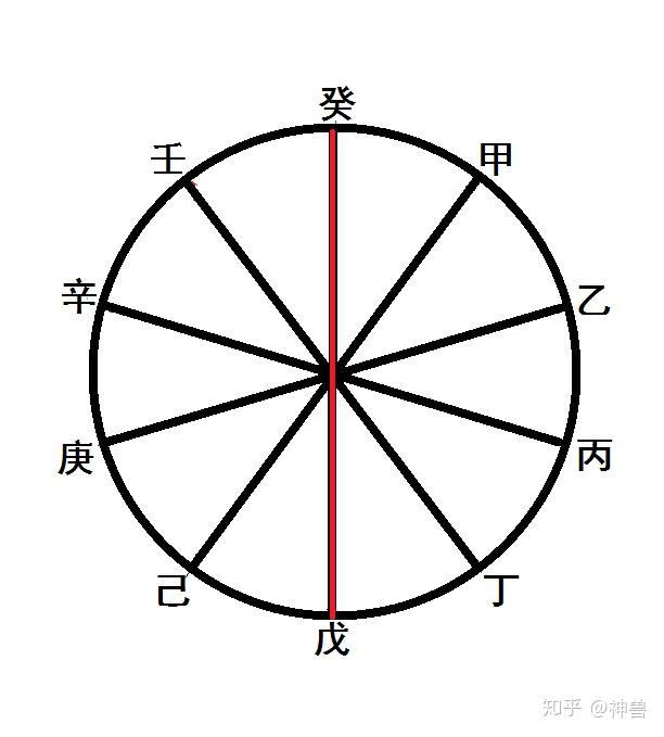 八字格局法_八字格局法 透干_多亮八字格局法论七杀格