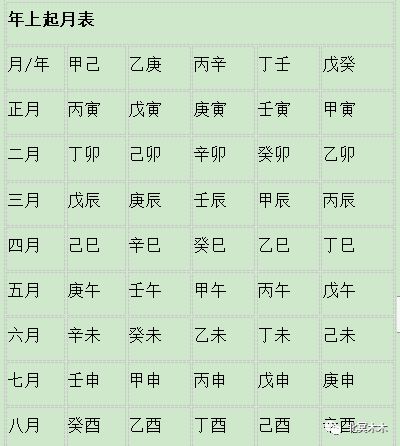 八字格局法_八字格局法 透干_多亮八字格局法论七杀格