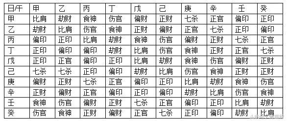 四柱八字喜用忌神知识_八字喜神忌神查询_八字喜用神和忌神查询