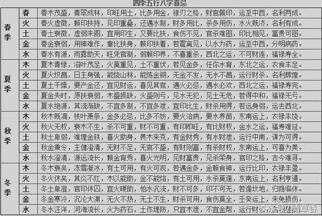 四柱八字喜用忌神知识_八字喜神忌神查询_八字喜用神和忌神查询