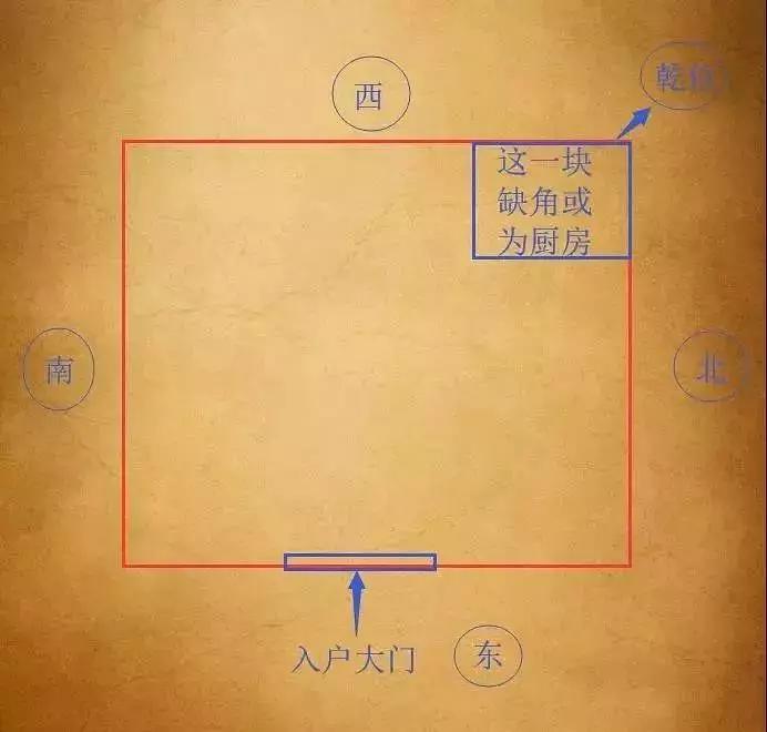 家庭常用物品_常用家居风水物品_风水八卦与家居五行的风水关系