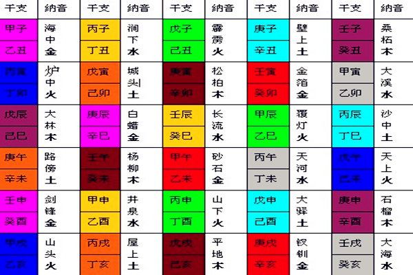 戊寅五行纳音_七十二局五行纳音表_壬申年 庚戌月 戊寅日 癸亥时