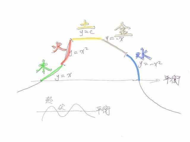 曌武遁甲学_奇门遁甲故事概要_曌武 遁甲学