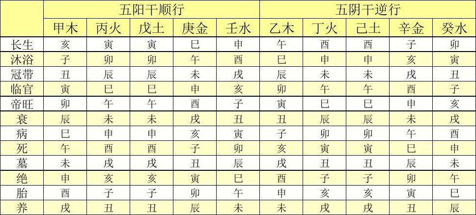 四柱天干配六亲宫位_八字四柱所代表的六亲_八字对应的六亲关系