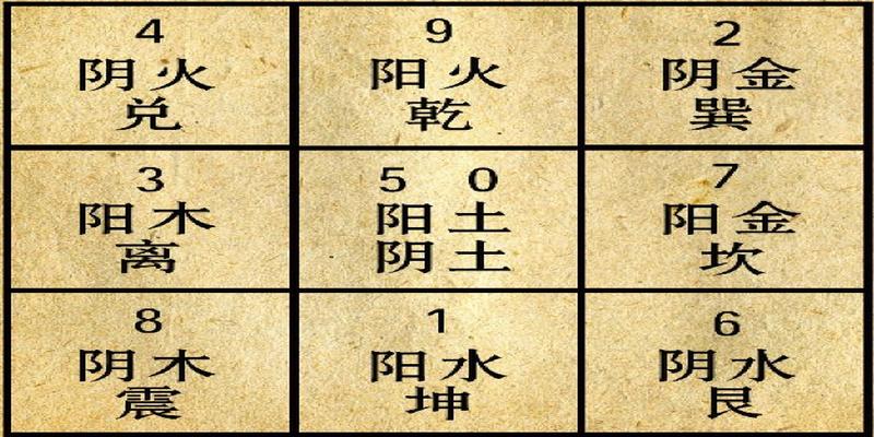 界王拳和八门遁甲_火影忍者669话「八门遁甲之阵!」_用奇门遁甲预测考学