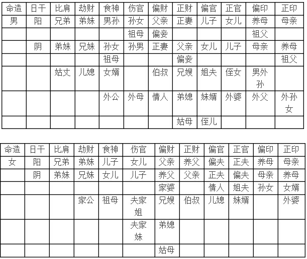 八字断六亲规律总结_民间八字断六亲绝招_八字推算六亲阴生为主线