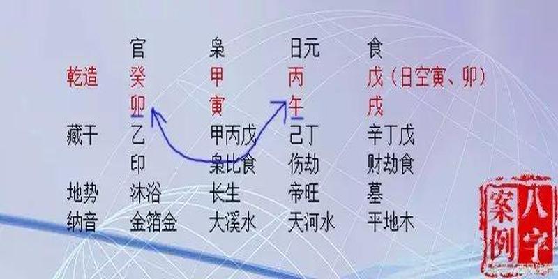 徐子平八字命理_命理八字的破_孙俪八字分析命理