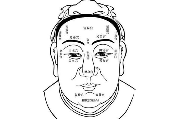 风水堂：脸上的痣代表什么？